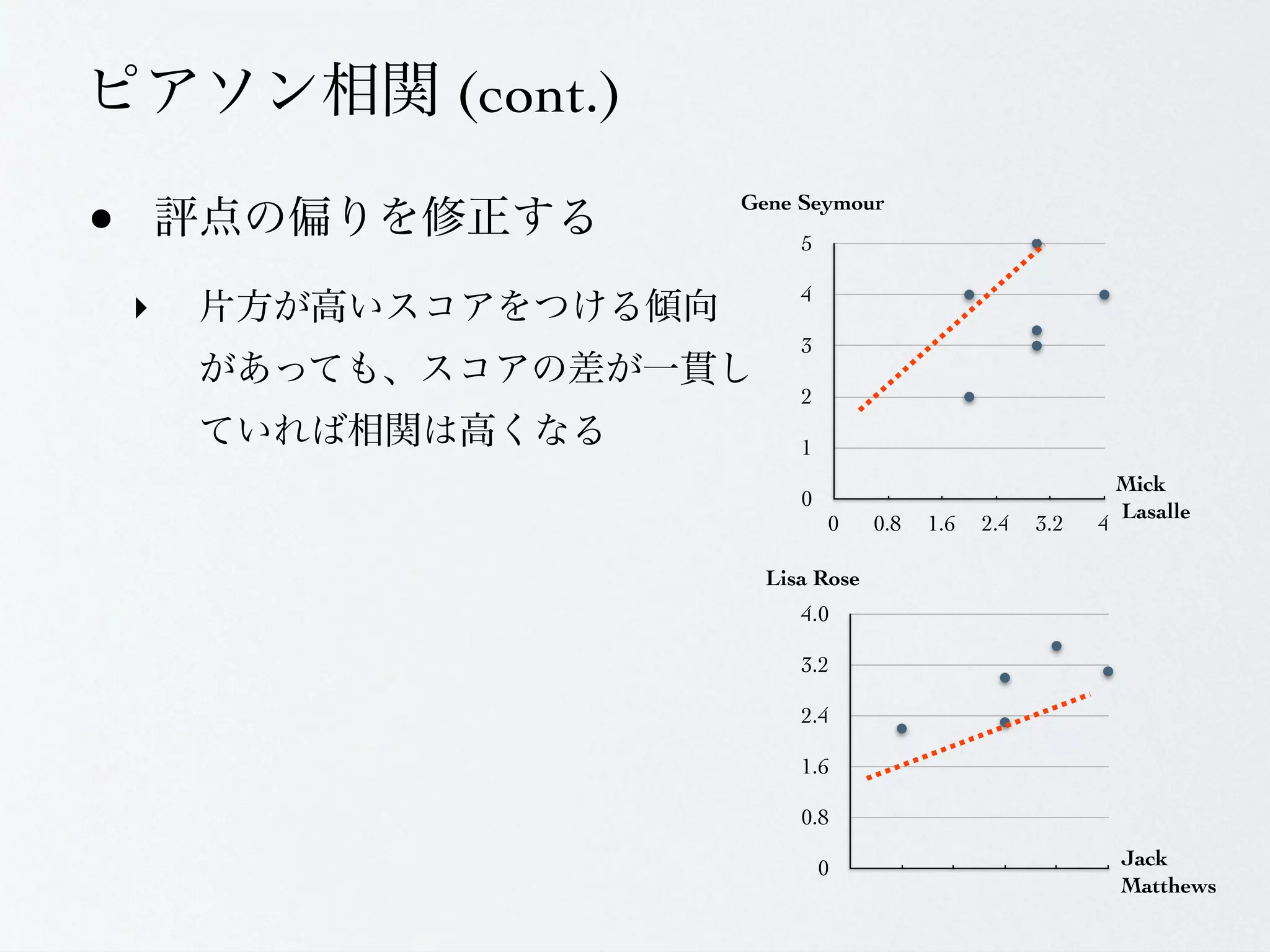 (cont.)

&bull;                 Gene Seymour
                       5


    ‣                  4

                       3

                       2

                       1
                                                            Mick
                       0
                                                            Lasalle
                           0    0.8   1.6   2.4   3.2   4

                    Lisa Rose
                       4.0

                       3.2

                       2.4

                       1.6

                       0.8

                           0                                Jack
                                                            Matthews
 