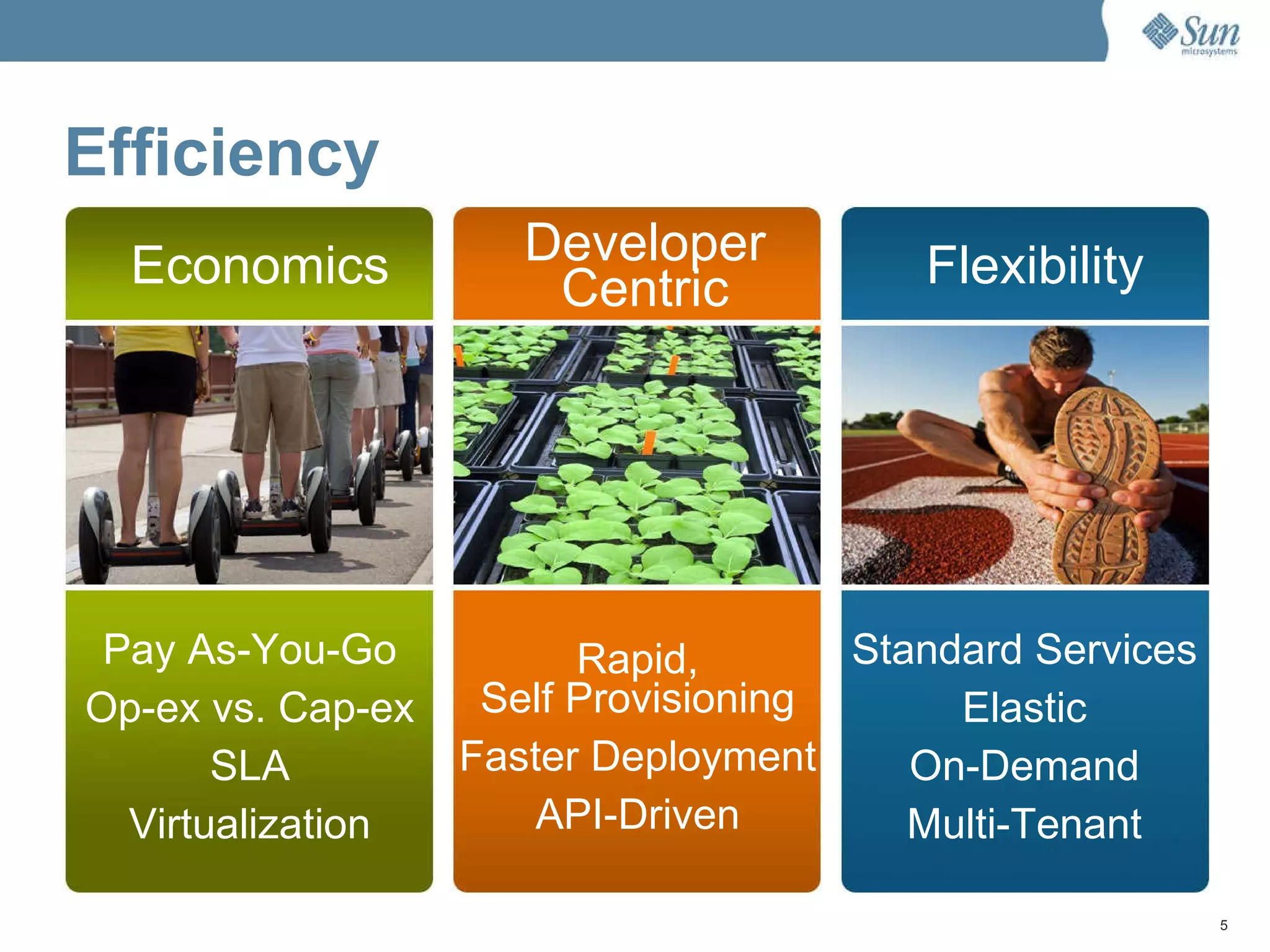 Efficiency Pay As-You-Go Op-ex vs. Cap-ex SLA Virtualization Rapid, Self Provisioning Faster Deployment API-Driven Standard Services Elastic On-Demand Multi-Tenant Economics Developer Centric Flexibility 