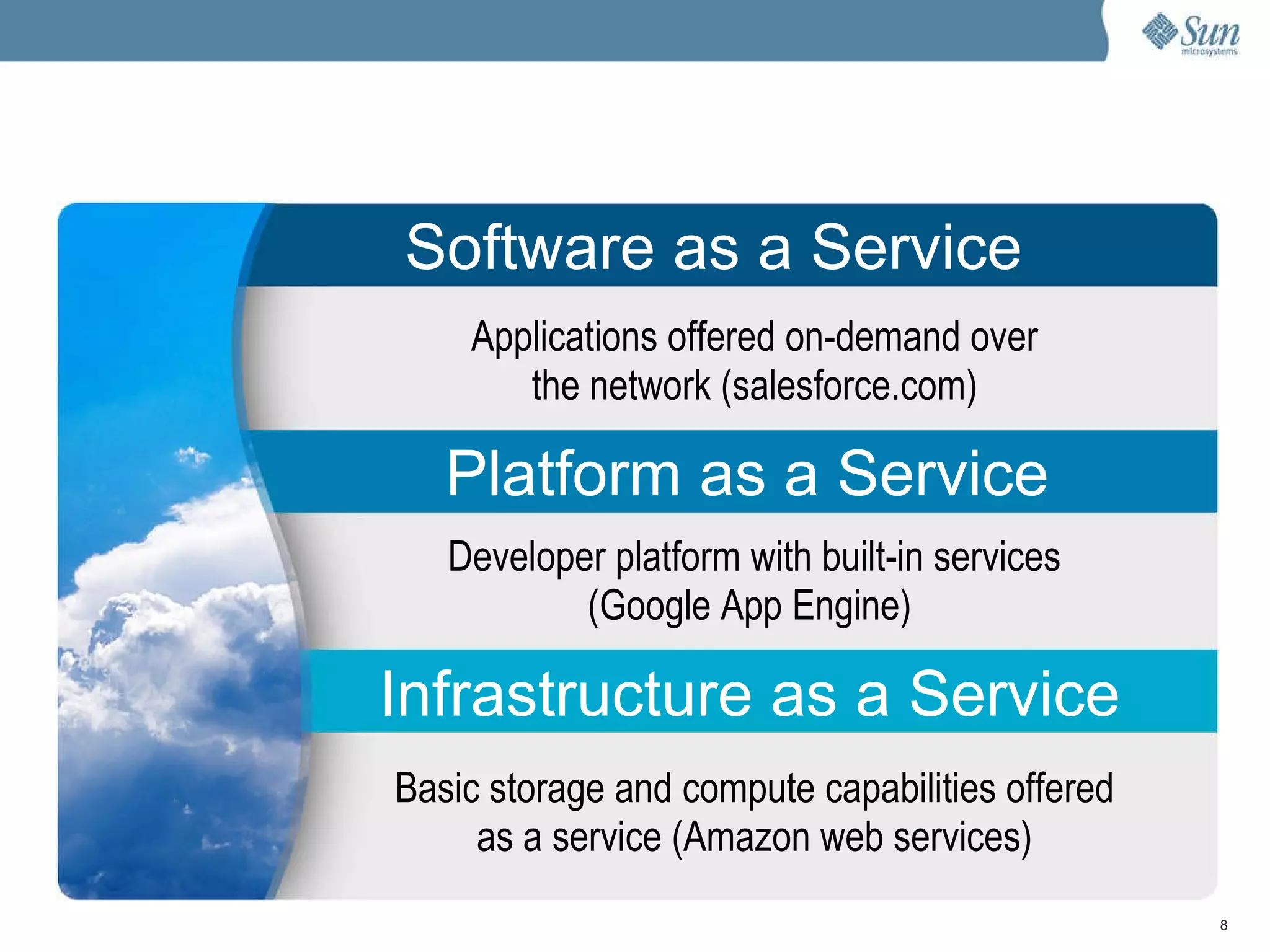 Faster time-to-market Reduction of custom software Pay only for what you use Grow infrastructure with business Faster time-to-market Reduction of custom software Pay only for what you use Grow infrastructure with business Applications offered on-demand over the network (salesforce.com) Basic storage and compute capabilities offered as a service (Amazon web services) Developer platform with built-in services (Google App Engine)  Infrastructure as a Service Platform as a Service Software as a Service 