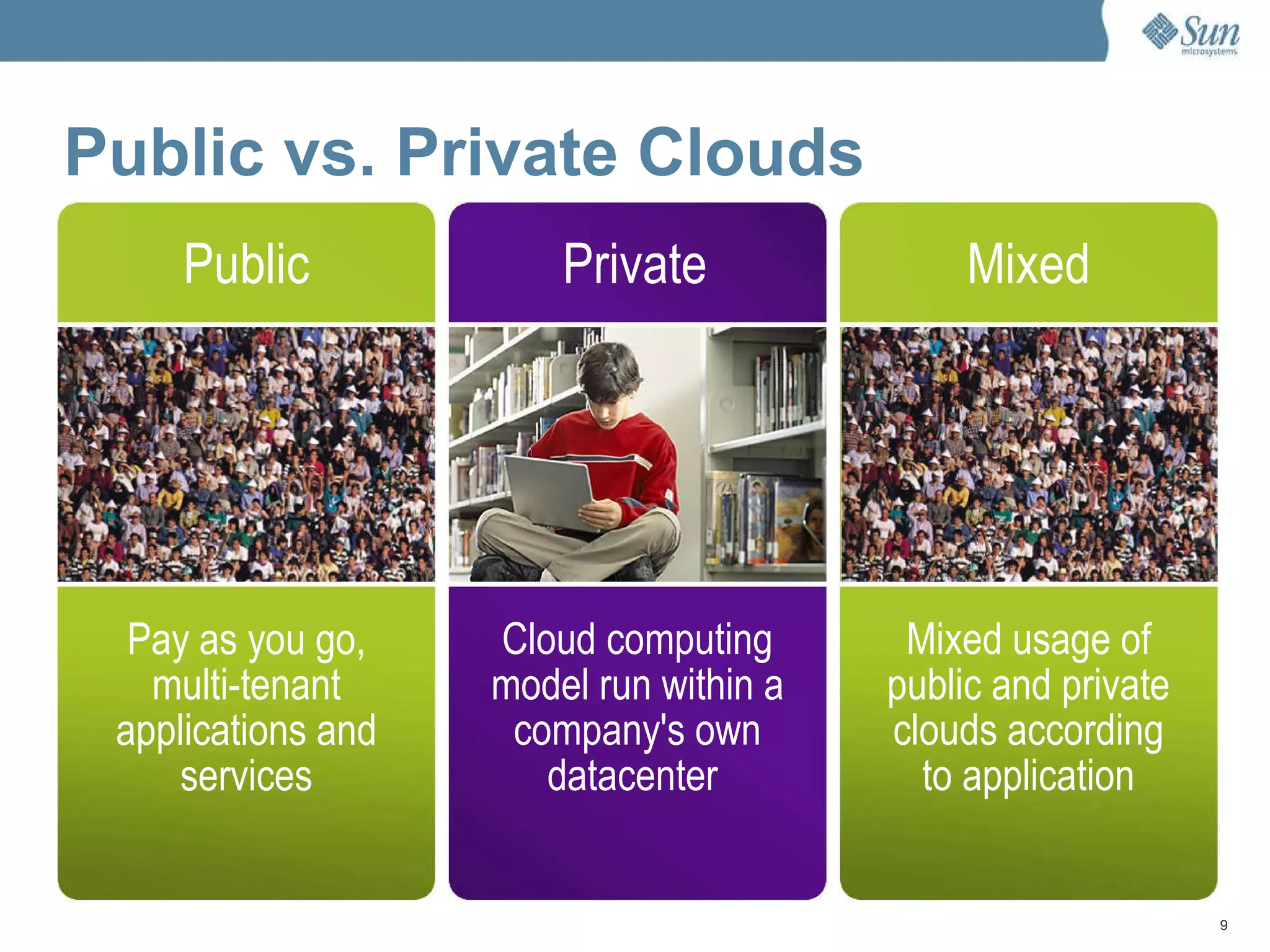 Public vs. Private Clouds Public Private Mixed Pay as you go, multi-tenant applications and services Cloud computing model run within a company's own datacenter  Mixed usage of public and private clouds according to application 