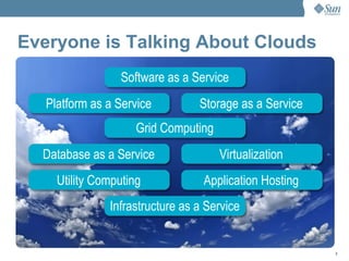 Everyone is Talking About Clouds Database as a Service Utility Computing Virtualization Application Hosting Infrastructure as a Service Grid Computing Platform as a Service Storage as a Service Software as a Service 