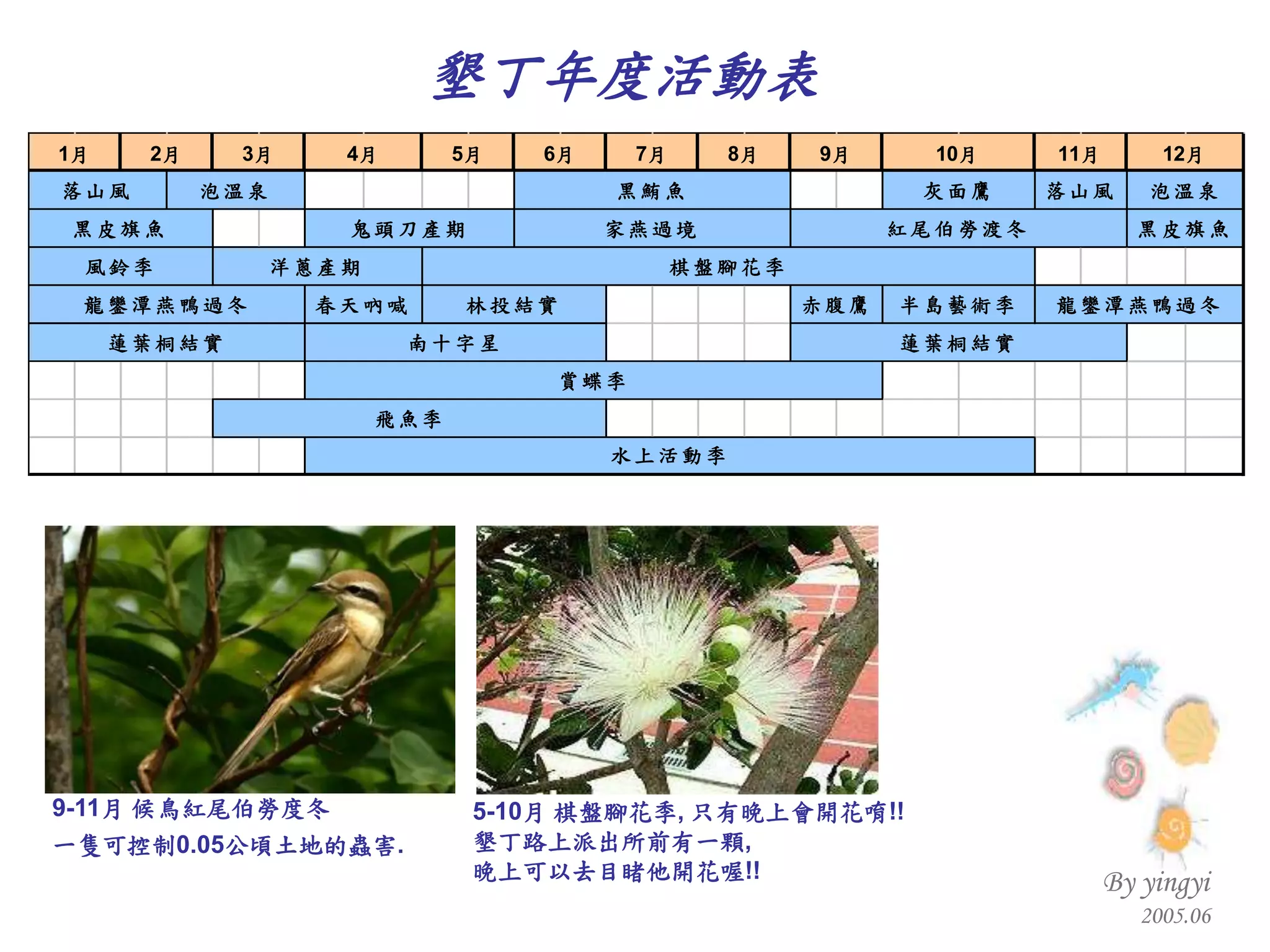 墾丁年度活動表 9-11 月 候鳥紅尾伯勞度冬 一隻可控制 0.05 公頃土地的蟲害 .   5-10 月 棋盤腳花季 ,  只有晚上會開花唷 !! 墾丁路上派出所前有一顆 , 晚上可以去目睹他開花喔 !! 