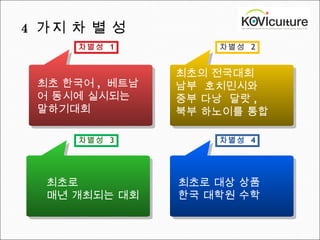 차별성  1 차별성  2 차별성  3 차별성  4 최초 한국어 ,  베트남어 동시에 실시되는  말하기대회 최초의 전국대회 남부  호치민시와  중부 다낭  달랏 ,  북부 하노이를 통합 최초로  매년 개최되는 대회 최초로 대상 상품 한국 대학원 수학  4  가지 차 별 성 