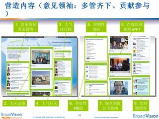 营造内容（意见领袖：多管齐下、贡献参与） 1.  意见领袖 发表博客 2.  大区动态 6.  季度性 MBO 4.  人气社区 5.  周期性 调研 8.  在线培训 视频 /PPT 7.  规章制度 公司新闻 9.  实时 微博客 3.  人气 排行榜 