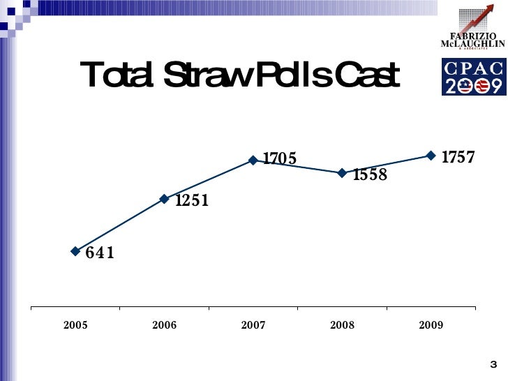 2 09 Cpac Straw Poll