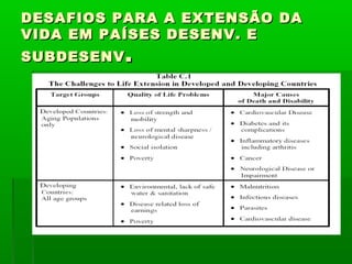 DESAFIOS PARA A EXTENSÃO DA
VIDA EM PAÍSES DESENV. E
SUBDESENV .
 