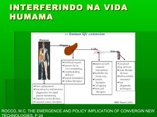 INTERFERINDO NA VIDA
   HUMAMA




ROCCO, M.C. THE EMERGENCE AND POLICY IMPLICATION OF CONVERGIN NEW
TECHNOLOGIES, P.24
 