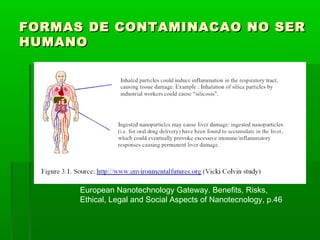 FORMAS DE CONTAMINACAO NO SER
HUMANO




      European Nanotechnology Gateway. Benefits, Risks,
      Ethical, Legal and Social Aspects of Nanotecnology, p.46
 