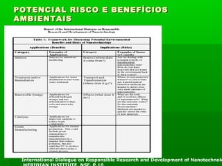 POTENCIAL RISCO E BENEFÍCIOS
AMBIENTAIS




 REPORT
 International Dialogue on Responsible Research and Development of Nanotechnolo
 
