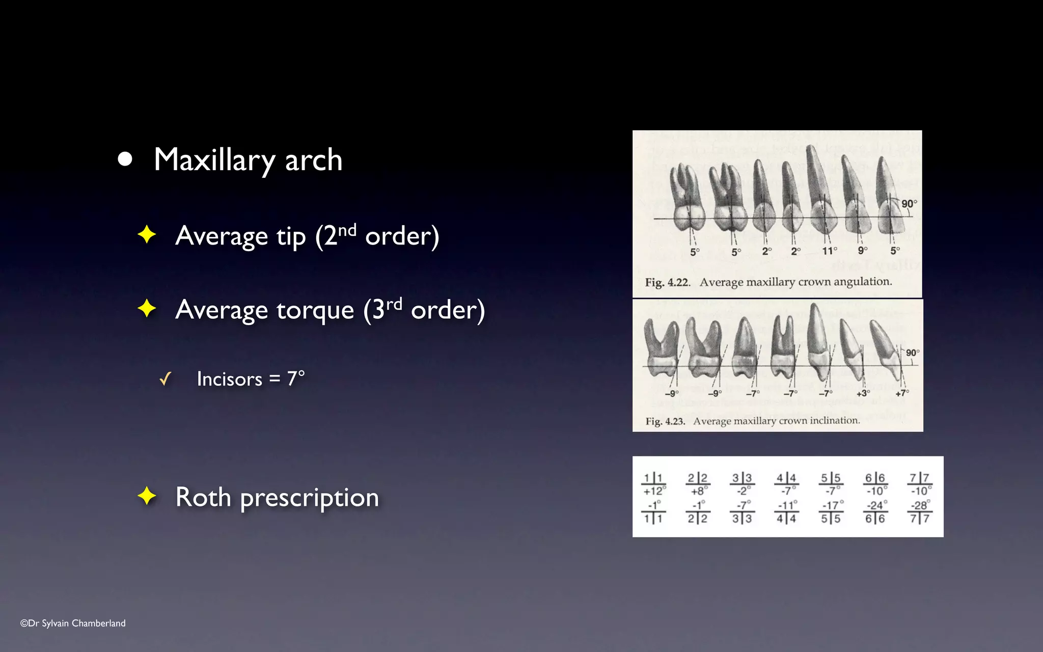 ©Dr Sylvain Chamberland
• Maxillary arch
✦ Average tip (2nd order)
✦ Average torque (3rd order)
✓ Incisors = 7°
✦ Roth prescription
 
