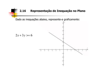 Dado as inequações abaixo, represente-a graficamente:
2.16 Representação de Inequação no Plano
632 >=+ yx 4
5
6
7
y
632 >=+ yx
−6 −5 −4 −3 −2 −1 1 2 3 4 5 6
−4
−3
−2
−1
1
2
3
x
 