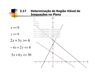 2.17 Determinação de Região Viável de
Inequações no Plano
0>=x
0>=y 6
7
8
9
10
yx=0
y=0
2x+3y=6
-4x+2y=8
5x+6y=30
(x,y) = (0.00000000000000,4.00000018210949)
(x,y) = (0.00000000000000,1.99999958503024)
(x,y) = (2.99999937754536,0.00000000000000)
(x,y) = (5.99999886095456,0.00000000000000)
(x,y) = (0.35294110754127,4.70588221508255)
632 >=+ yx
824 <=+− yx
3065 <=+ yx
−4 −3 −2 −1 1 2 3 4 5 6 7 8
−1
1
2
3
4
5
x
(x,y) = (0.35294110754127,4.70588221508255)
 