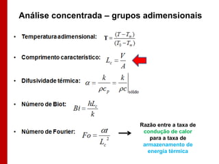Análise concentrada – grupos adimensionais




                           Razão entre a taxa de
                            condução de calor
                               para a taxa de
                            armazenamento de
                              energia térmica
 