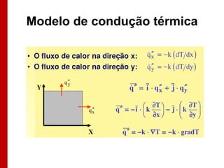 Modelo de condução térmica
 