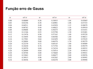 Função erro de Gauss
 
