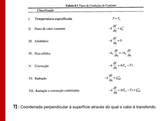 : Coordenada perpendicular à superfície através do qual o calor é transferido.
 