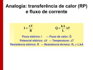 Analogia: transferência de calor (RP)
        e fluxo de corrente
 