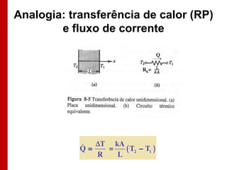 Analogia: transferência de calor (RP)
        e fluxo de corrente
 