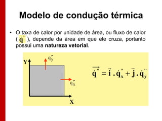 Modelo de condução térmica
• O taxa de calor por unidade de área, ou fluxo de calor
  (   ), depende da área em que ele cruza, portanto
  possui uma natureza vetorial.
 