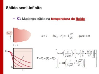 Sólido semi-infinito
• C: Mudança súbita na temperatura do fluido

T0

 
