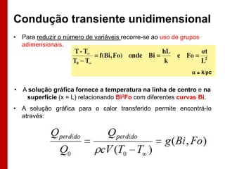 Condução transiente unidimensional
• Para reduzir o número de variáveis recorre-se ao uso de grupos
adimensionais.

• A solução gráfica fornece a temperatura na linha de centro e na
superfície (x = L) relacionando Bi2Fo com diferentes curvas Bi.
• A solução gráfica para o calor transferido permite encontrá-lo
através:

 