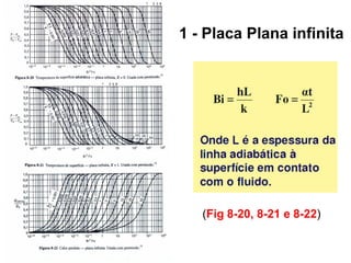 1 - Placa Plana infinita

(Fig 8-20, 8-21 e 8-22)

 