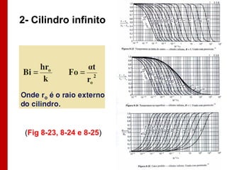 2- Cilindro infinito

(Fig 8-23, 8-24 e 8-25)

 