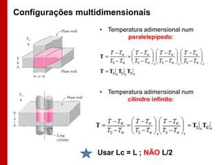 Configurações multidimensionais
• Temperatura adimensional num
paralelepípedo:

• Temperatura adimensional num
cilindro infinito:

Usar Lc = L ; NÃO L/2

 