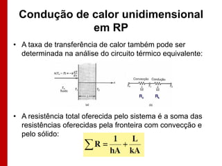 Condução de calor unidimensional
em RP
• A taxa de transferência de calor também pode ser
determinada na análise do circuito térmico equivalente:

• A resistência total oferecida pelo sistema é a soma das
resistências oferecidas pela fronteira com convecção e
pelo sólido:

 