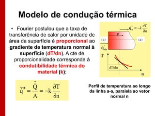 Modelo de condução térmica
• Fourier postulou que a taxa de
transferência de calor por unidade de
área da superfície é proporcional ao
gradiente de temperatura normal à
superfície (dT/dn). A cte de
proporcionalidade corresponde à
condutibilidade térmica do
material (k):
Perfil de temperatura ao longo
da linha a-a, paralela ao vetor
normal n

 