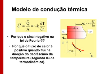 Modelo de condução térmica

• Por que o sinal negativo na
lei de Fourier??
• Por que o fluxo de calor é
positivo quando flui na
direção do decréscimo da
temperatura (segunda lei da
termodinâmica).

 