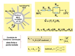 Condição de
Contorno: convecção

aleta finita e
ponta isolada

 