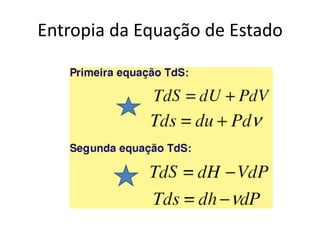 Entropia da Equação de Estado
 