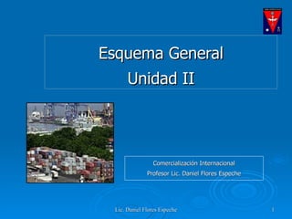 Esquema General Unidad II Comercialización Internacional Profesor Lic. Daniel Flores Espeche 