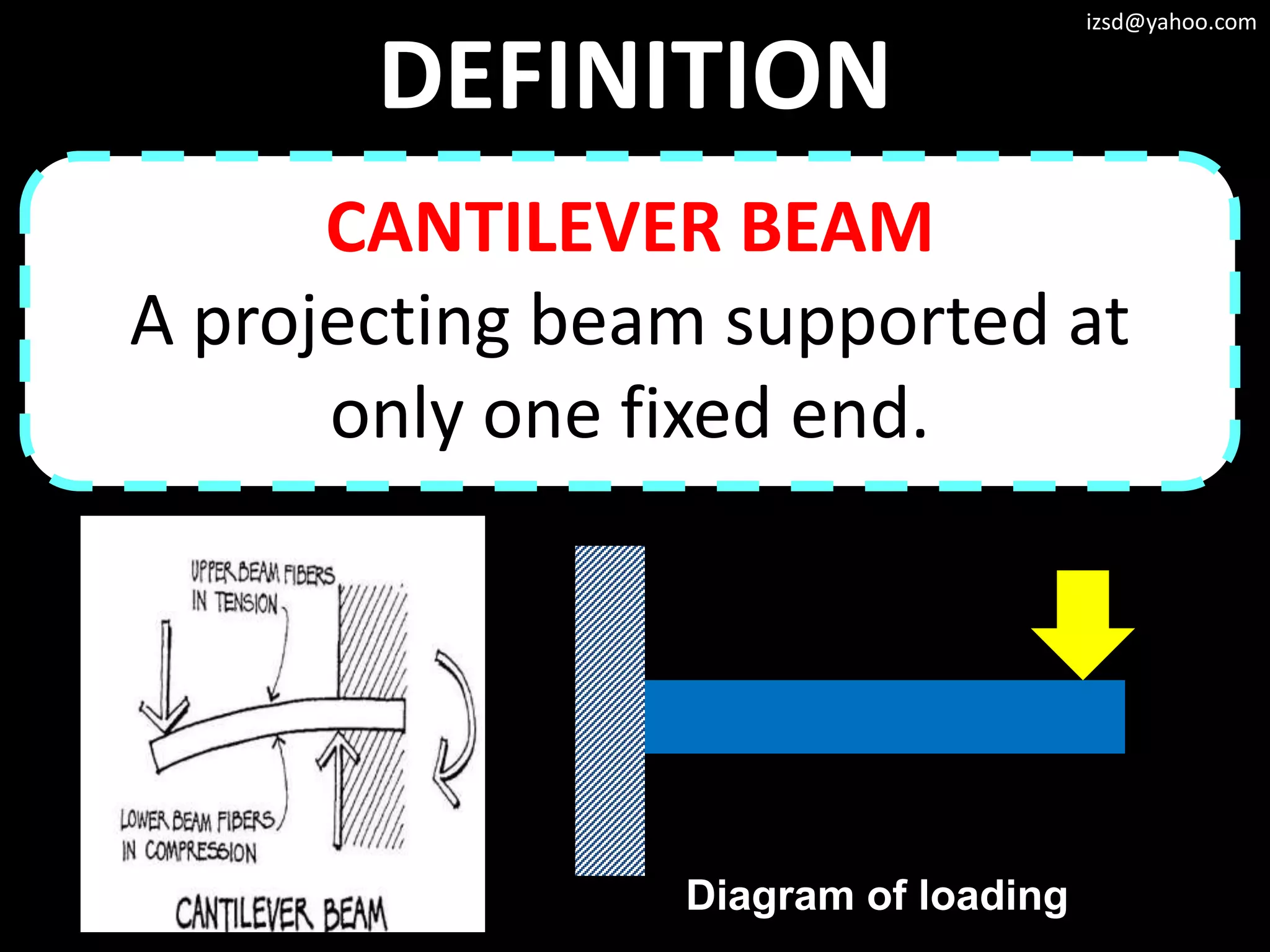 izsd@yahoo.com


       DEFINITION
      CANTILEVER BEAM
A projecting beam supported at
      only one fixed end.




                Diagram of loading
 