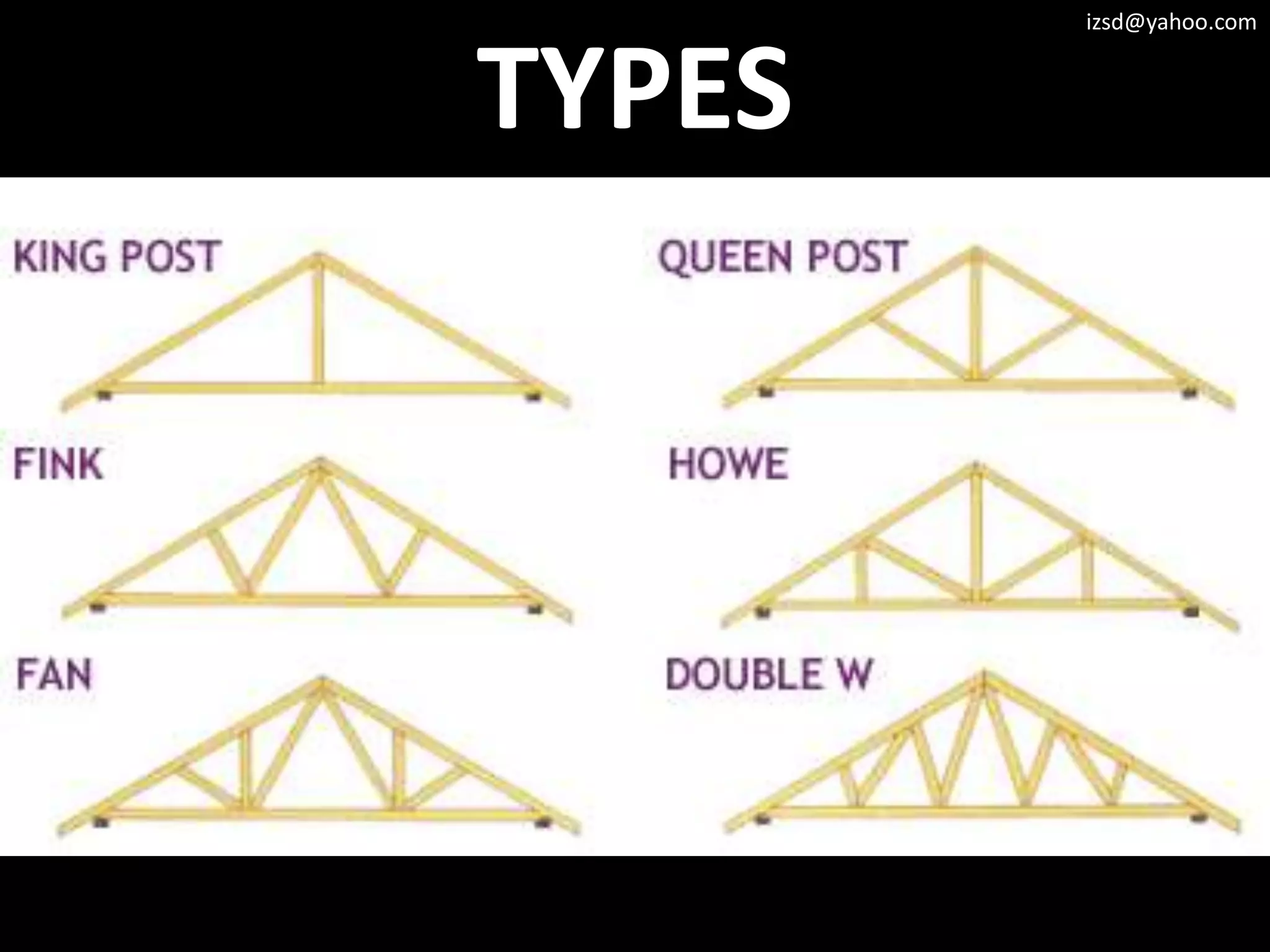 izsd@yahoo.com


TYPES
 