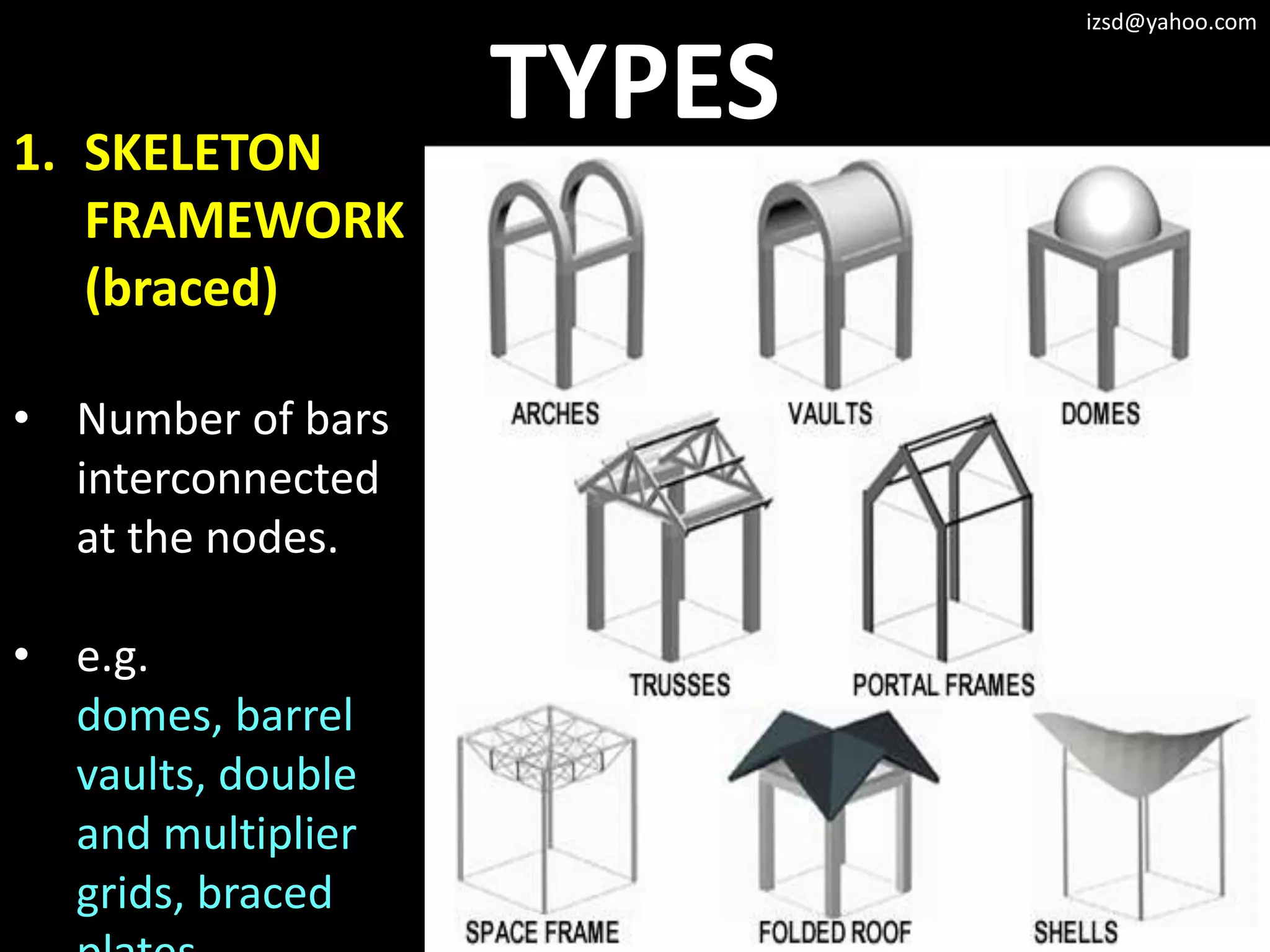 izsd@yahoo.com




1. SKELETON
                   TYPES
   FRAMEWORK
   (braced)

• Number of bars
  interconnected
  at the nodes.

• e.g.
  domes, barrel
  vaults, double
  and multiplier
  grids, braced
 