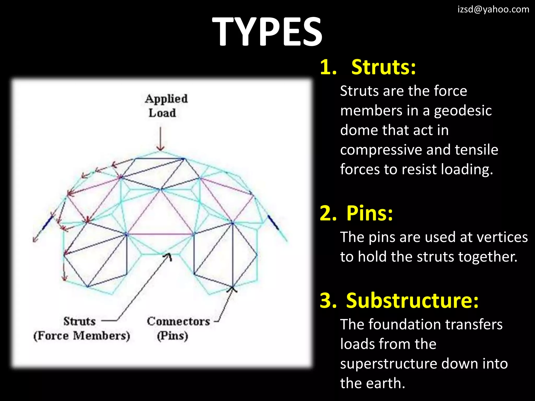 izsd@yahoo.com


TYPES
    1. Struts:
        Struts are the force
        members in a geodesic
        dome that act in
        compressive and tensile
        forces to resist loading.

    2. Pins:
        The pins are used at vertices
        to hold the struts together.

    3. Substructure:
        The foundation transfers
        loads from the
        superstructure down into
        the earth.
 