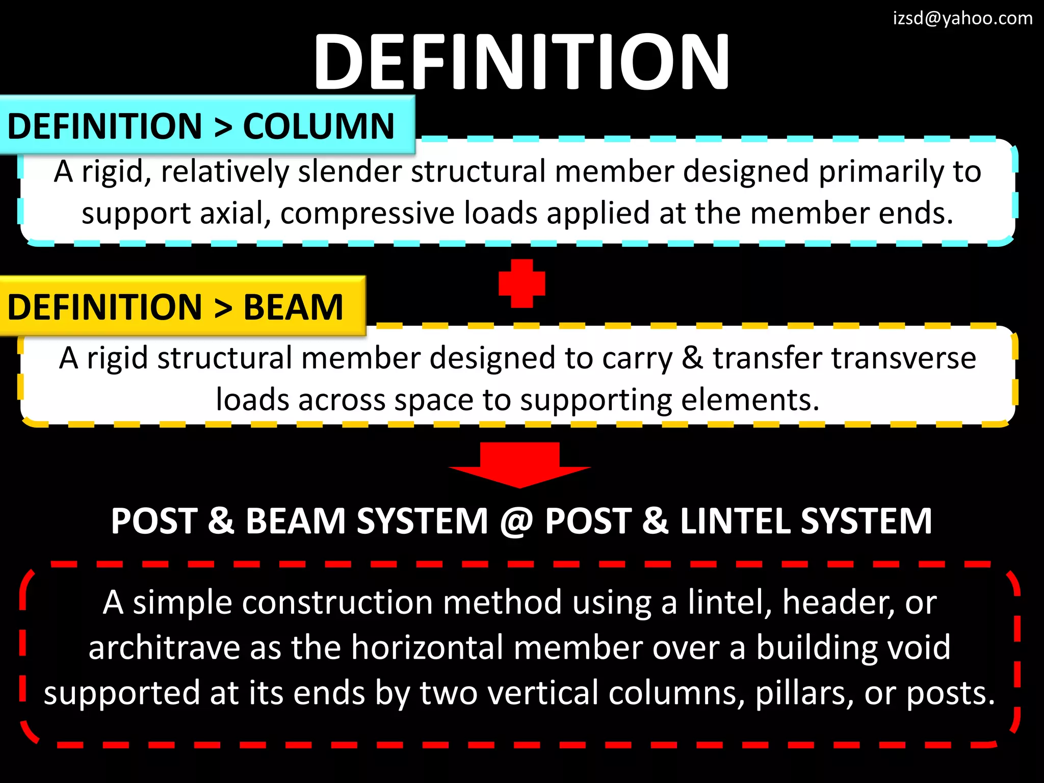 izsd@yahoo.com


                    DEFINITION
DEFINITION > COLUMN
  A rigid, relatively slender structural member designed primarily to
    support axial, compressive loads applied at the member ends.

DEFINITION > BEAM
  A rigid structural member designed to carry & transfer transverse
              loads across space to supporting elements.


      POST & BEAM SYSTEM @ POST & LINTEL SYSTEM
     A simple construction method using a lintel, header, or
    architrave as the horizontal member over a building void
 supported at its ends by two vertical columns, pillars, or posts.
 