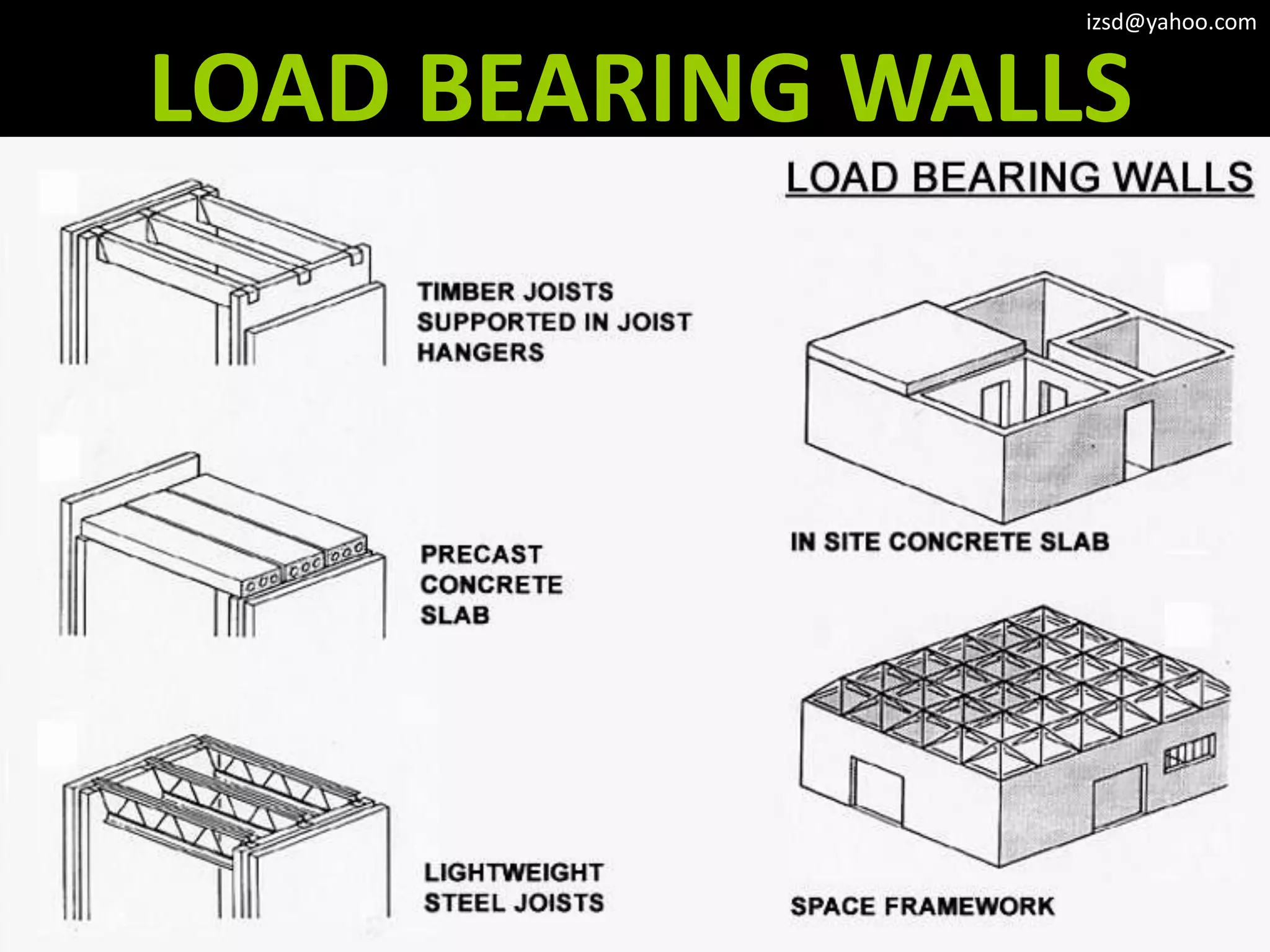 izsd@yahoo.com


LOAD BEARING WALLS
 