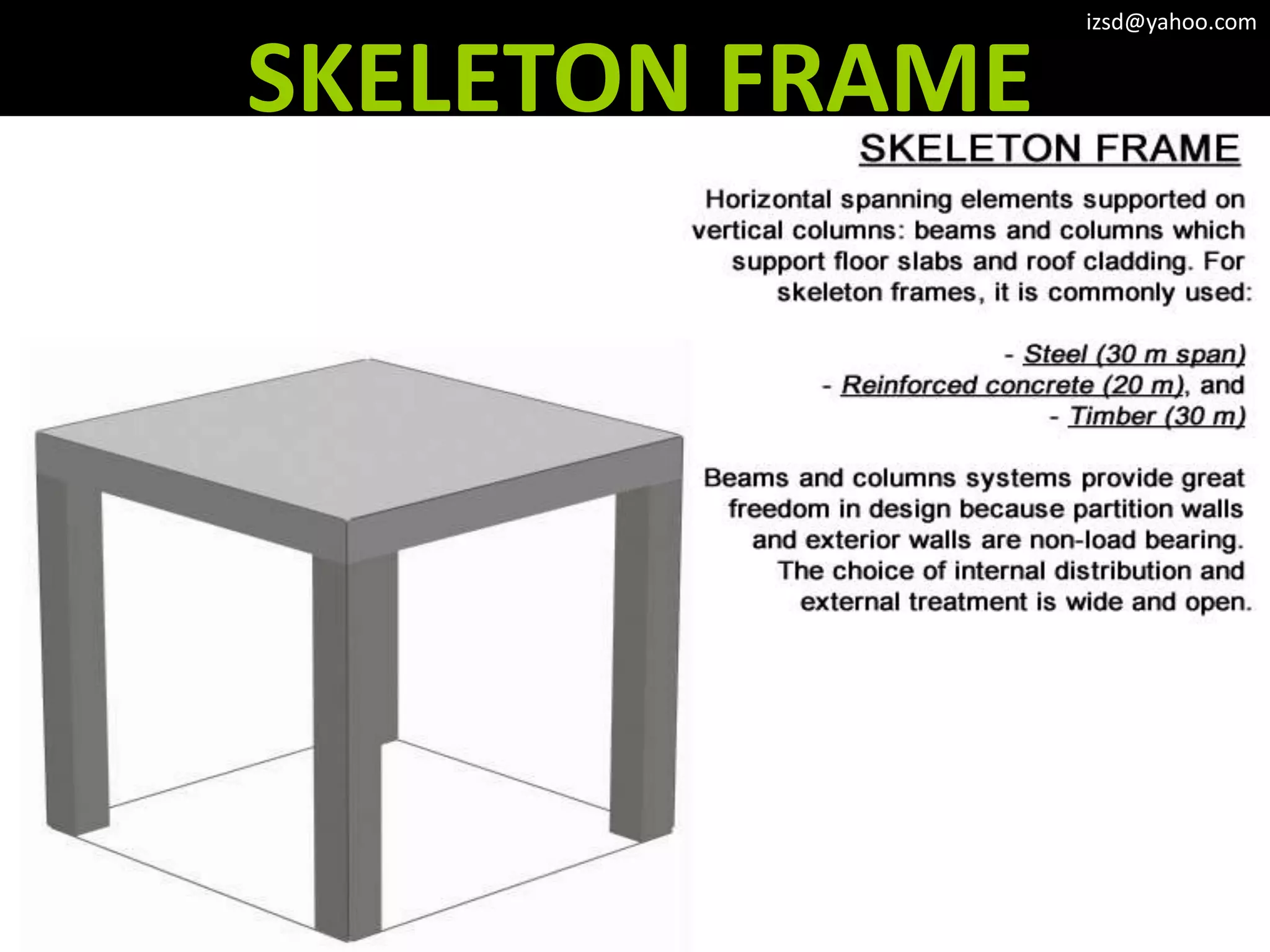 izsd@yahoo.com


SKELETON FRAME
 