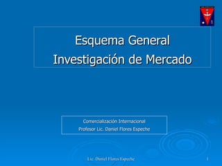 Esquema General Investigación de Mercado Comercialización Internacional Profesor Lic. Daniel Flores Espeche 
