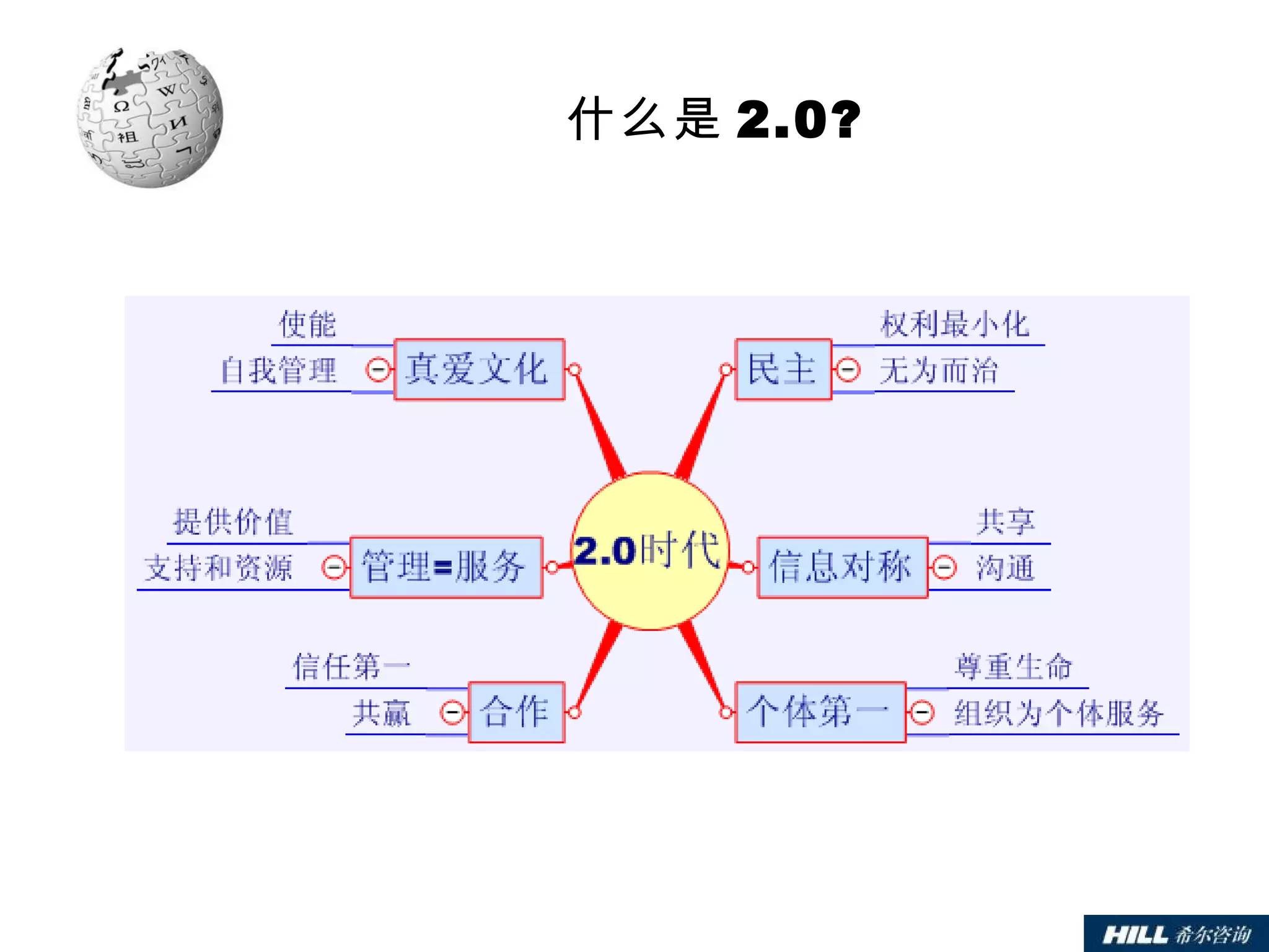 什么是 2.0? 