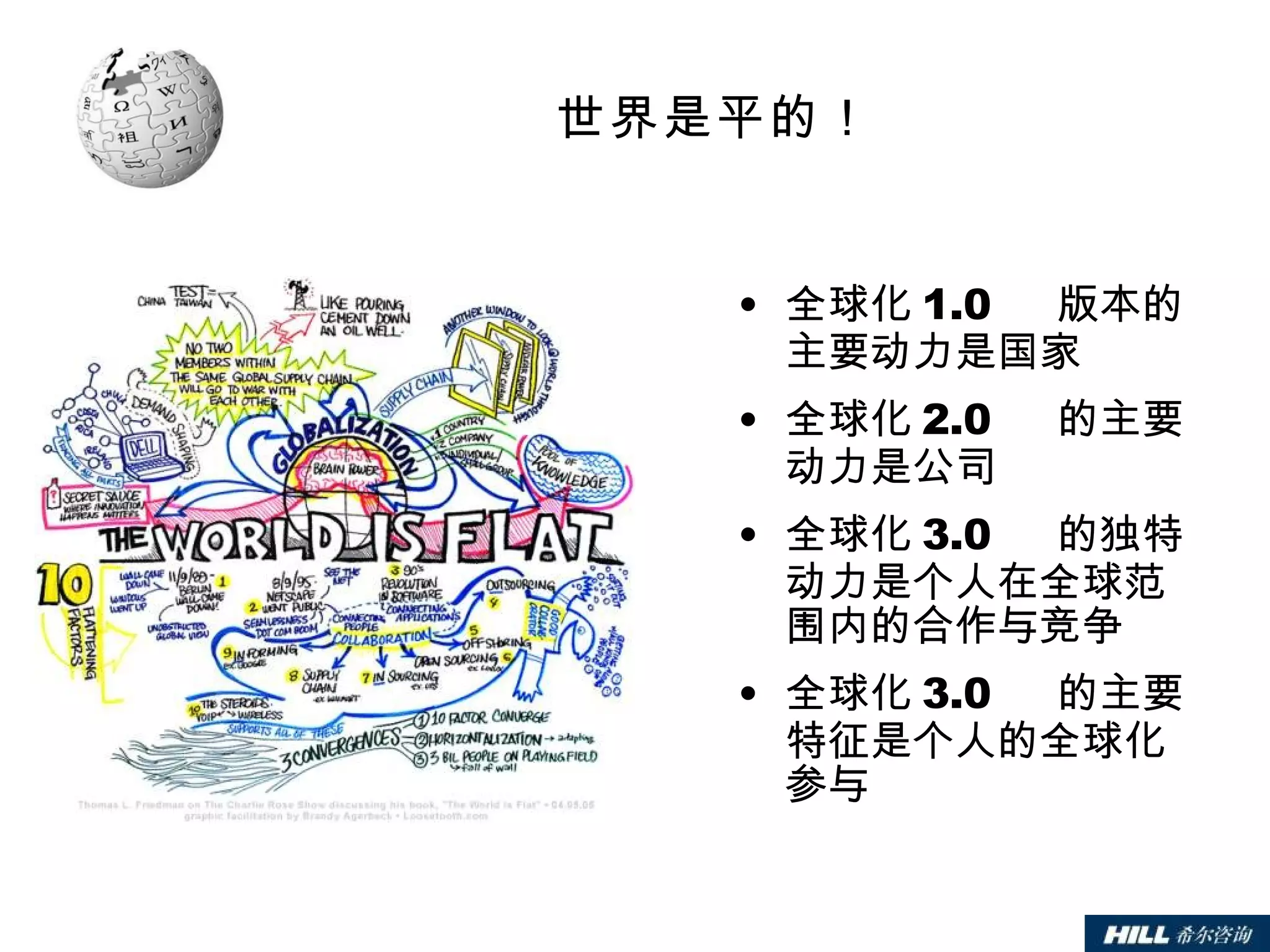 世界是平的！ 全球化 1.0  版本的主要动力是国家 全球化 2.0  的主要动力是公司 全球化 3.0  的独特动力是个人在全球范围内的合作与竞争 全球化 3.0  的主要特征是个人的全球化参与 