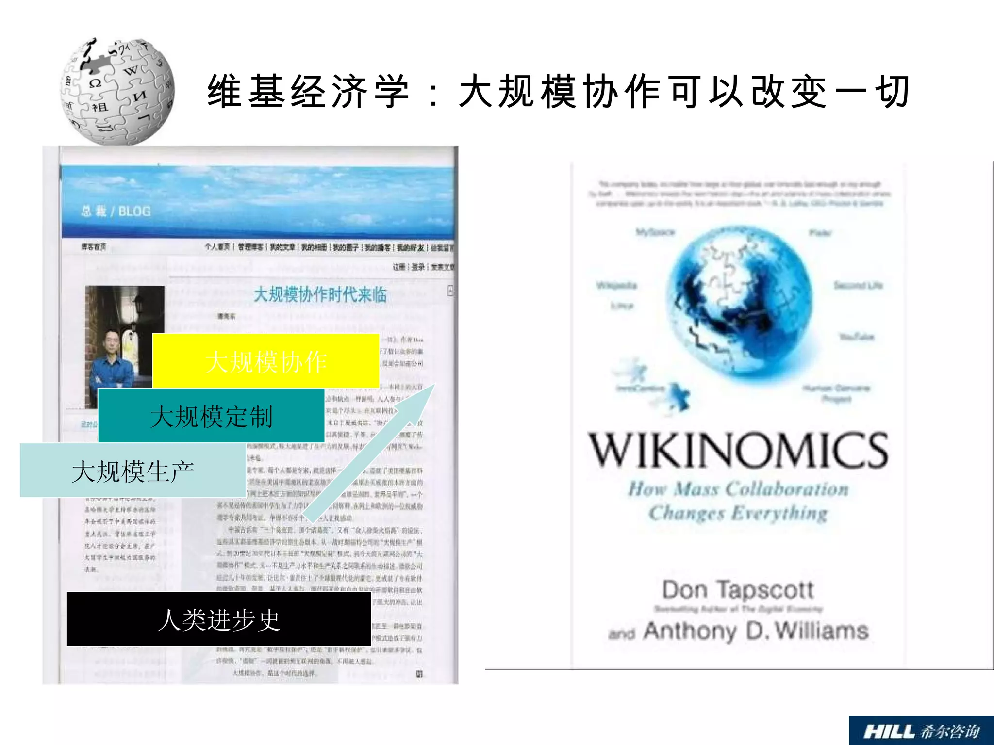维基经济学：大规模协作可以改变一切 大规模生产 大规模定制 大规模协作 人类进步史 
