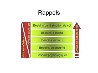 Rappels 