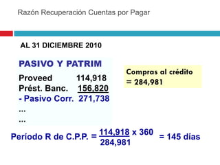 Razón Recuperación Cuentas por Pagar



  AL 31 DICIEMBRE 2010

 PASIVO Y PATRIM
                              Compras al ...