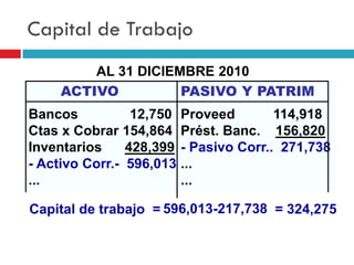 Capital de Trabajo
         AL 31 DICIEMBRE 2010
     ACTIVO          PASIVO Y PATRIM
Bancos           12,750   Proveed   ...