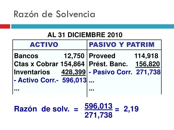 2.0 Razones Financieras