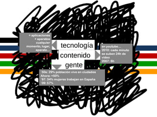 tecnología contenido gente 